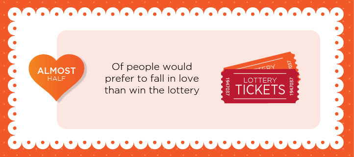 Fall in love not win the lottery - Credit SWNS