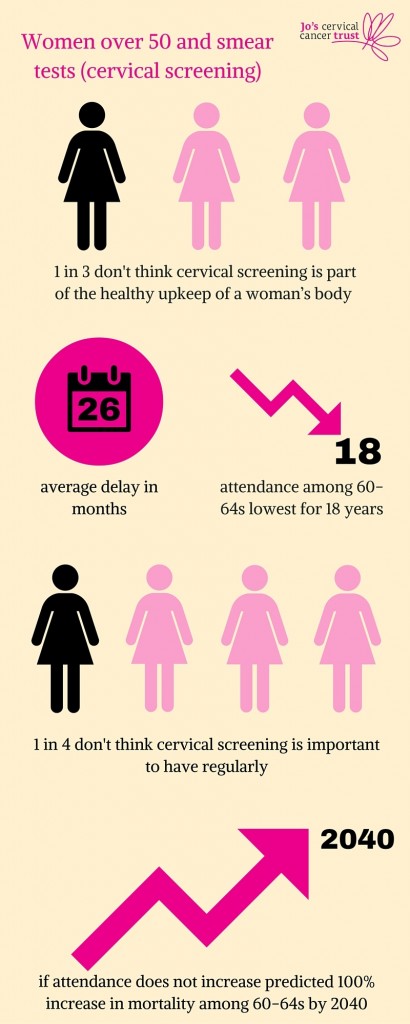 Infographic_Final cervical cancer