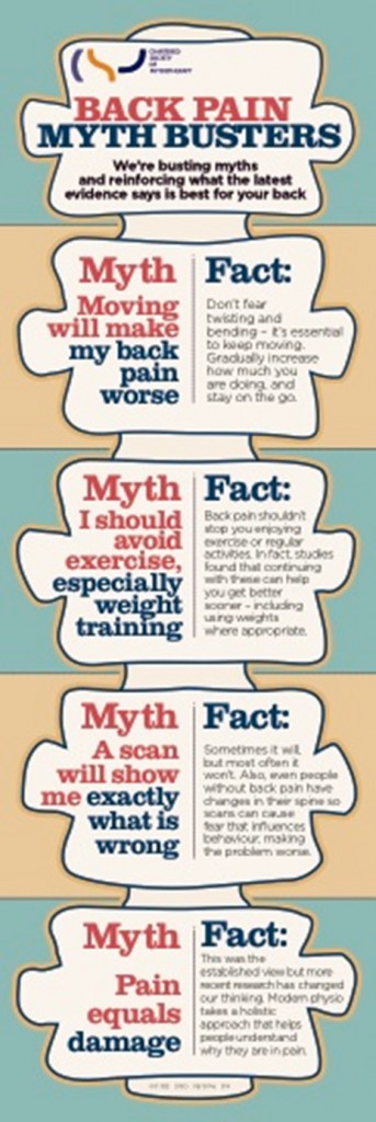 Back pain myths