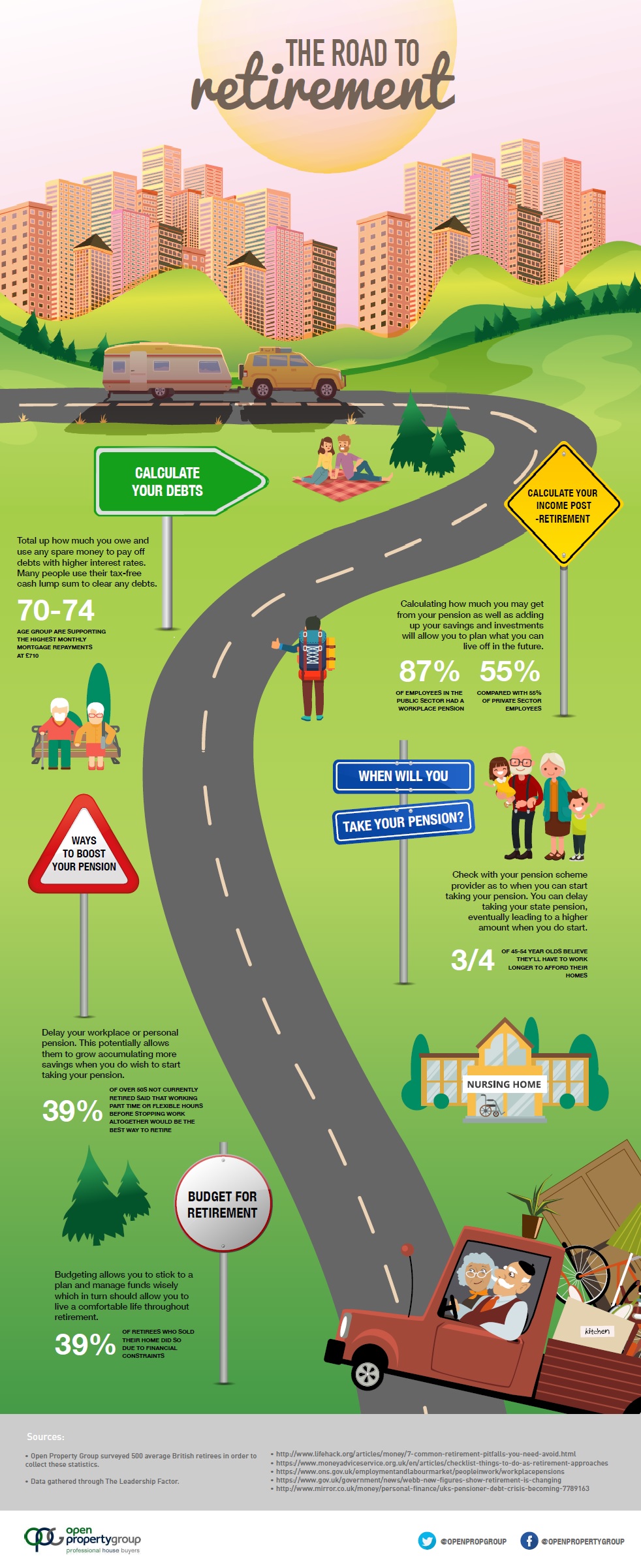 Road to Retirement infographic