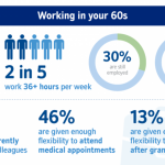 Nationwide Building Society survey for 60-something